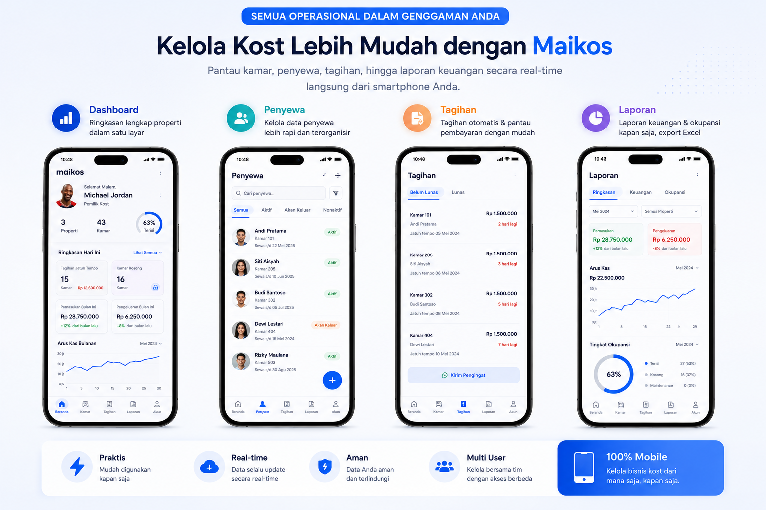 Web Dashboard Maikos